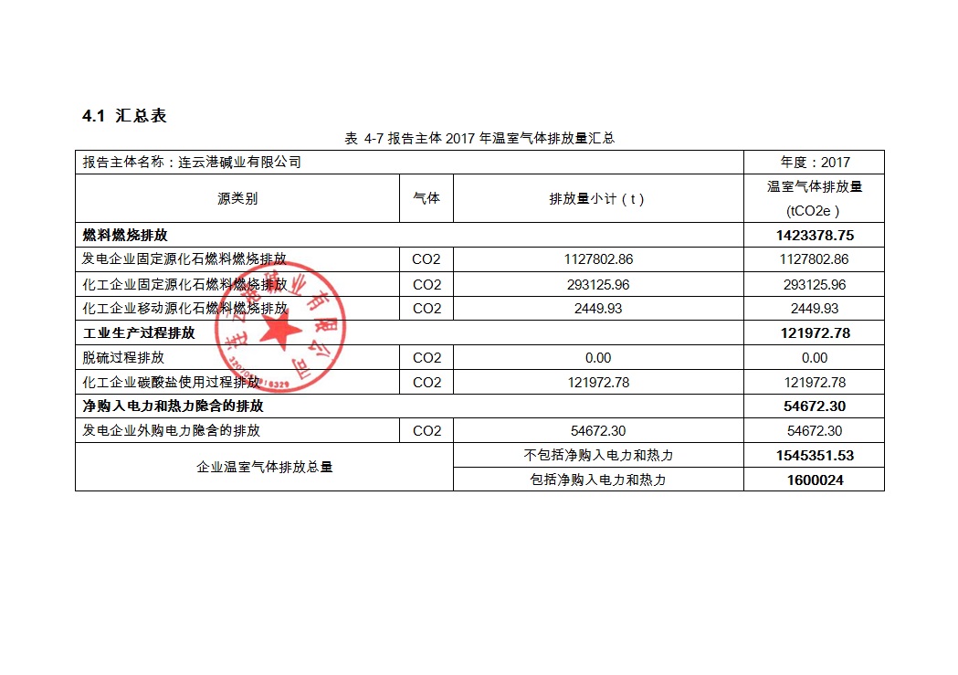 中鏈甘油三酯的食物來源